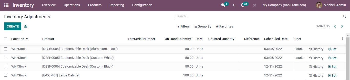 Inventory Adjustments in Odoo-15