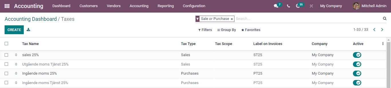 Taxes in Accounting Dashboard