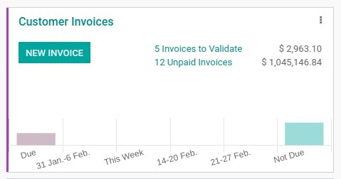 Journal entries of Invoices & Vendor Bills in Odoo