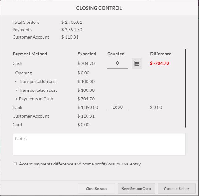 Closing control in Point of Sale