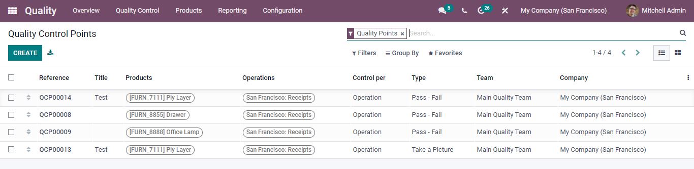 Quality Control Points in Odoo 15