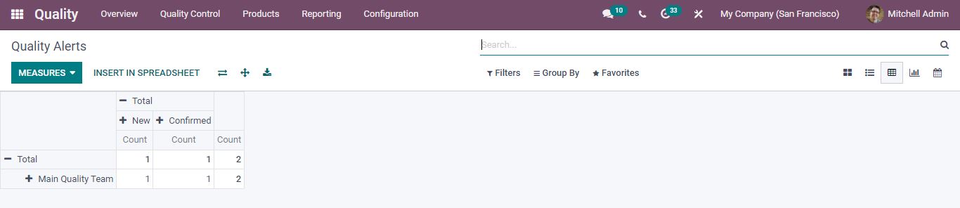 Quality Alerts reports in Odoo 15