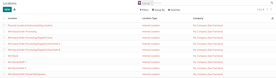 Managing Locations in Odoo