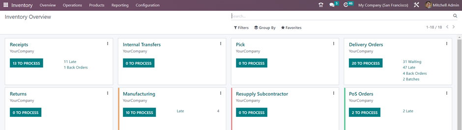 Operation Types in Odoo Inventory