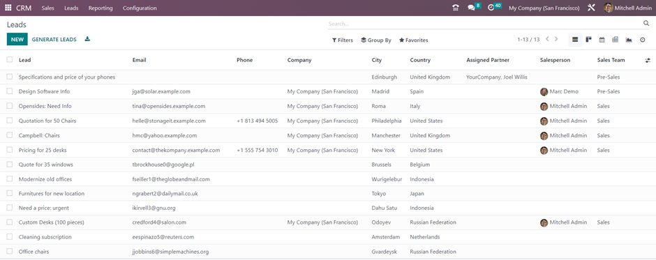 Leads in Odoo CRM