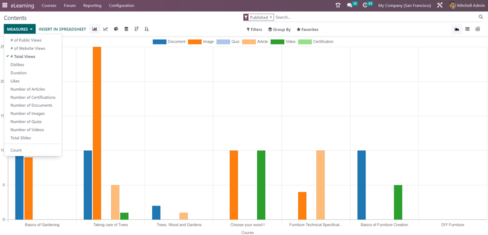 E-Learning Module in Odoo 16