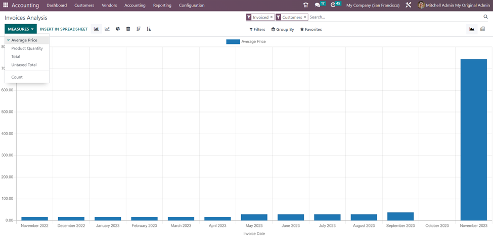Odoo 16 Accounting Application