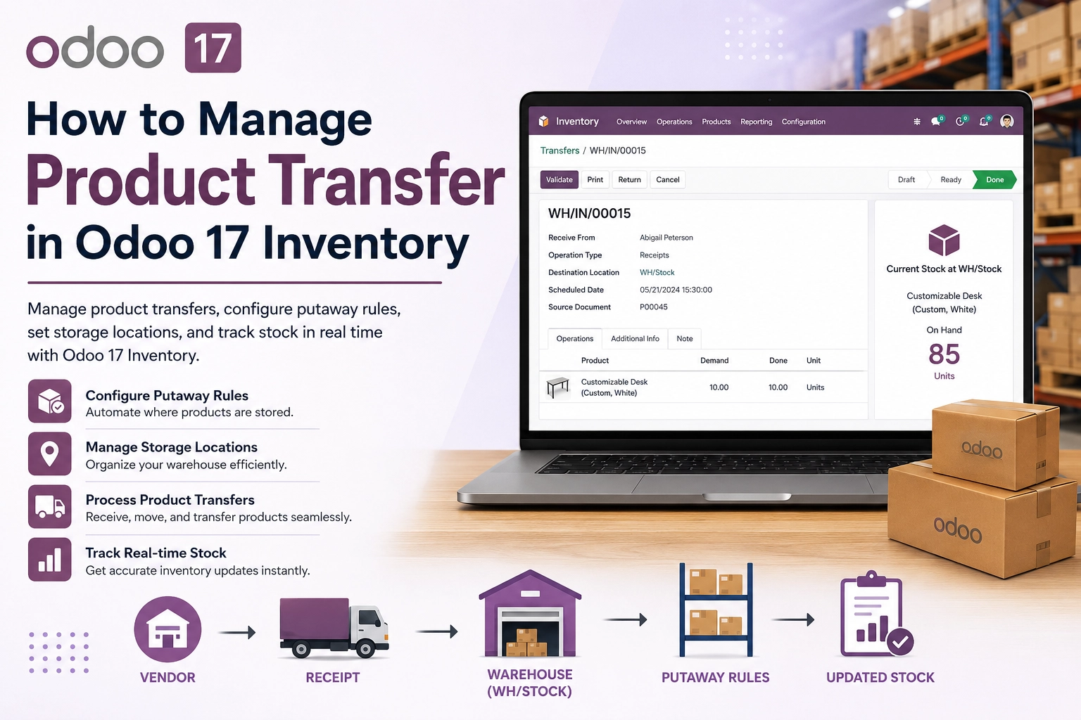 Product Transfer in Odoo 17 Inventory using Putaway Rules, Storage Locations, Warehouse Stock Transfer, and Inventory Management