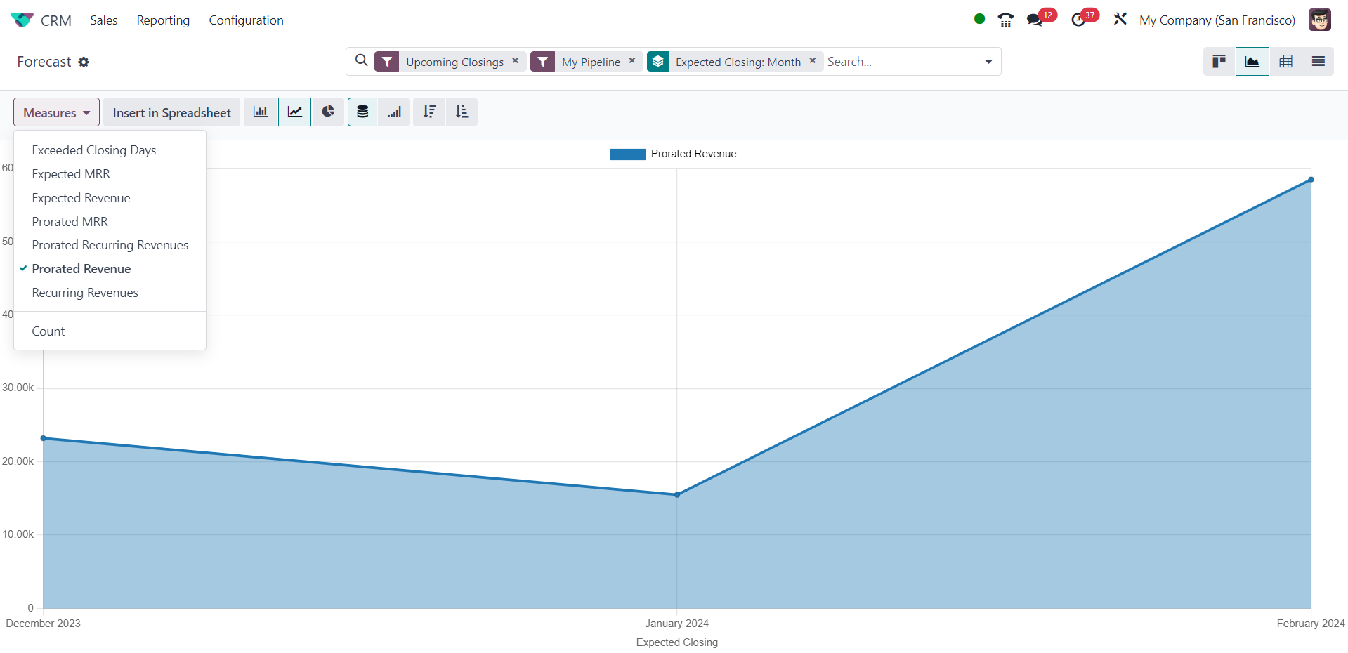 Future Trends in Odoo