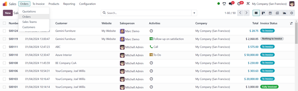 Odoo 17 Margin Tracking
