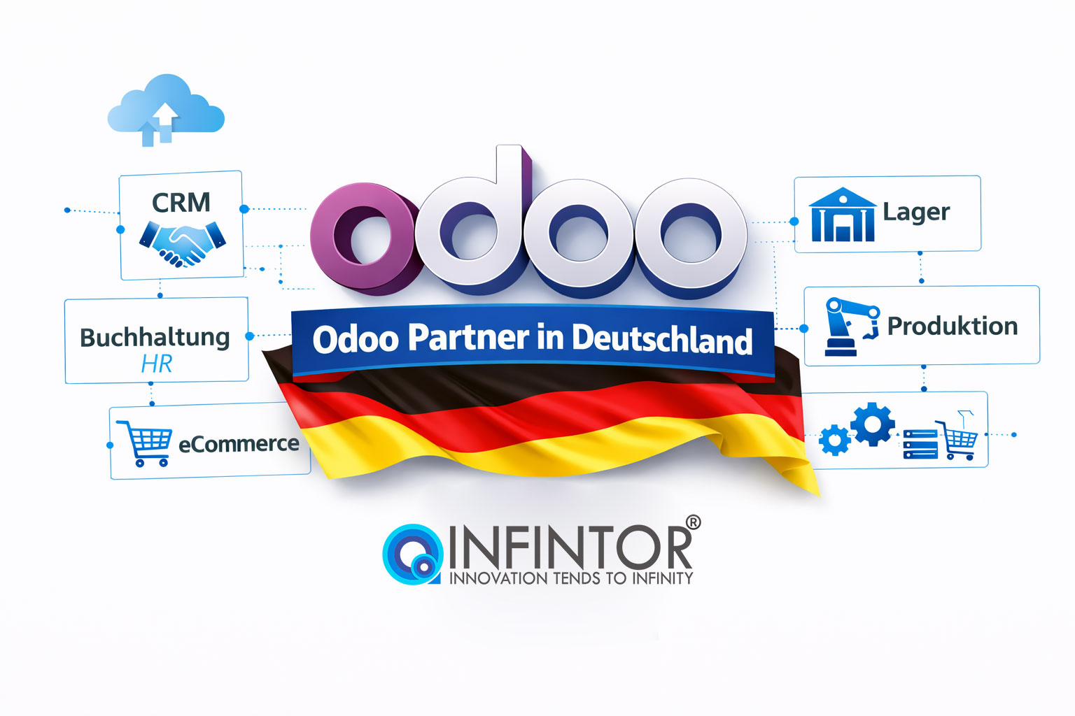 Odoo Partner in Deutschland – Warum ein zertifizierter Odoo Partner entscheidend für Ihren ERP-Erfolg ist