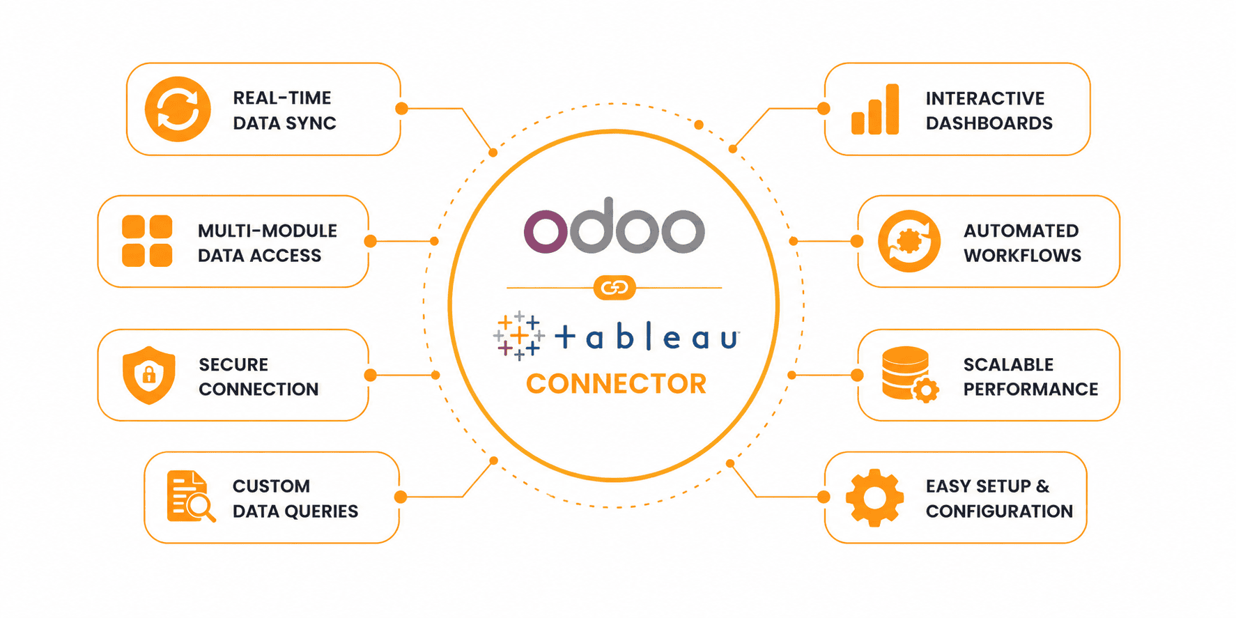 Seamless Data Synchronization Between Odoo and Power BI