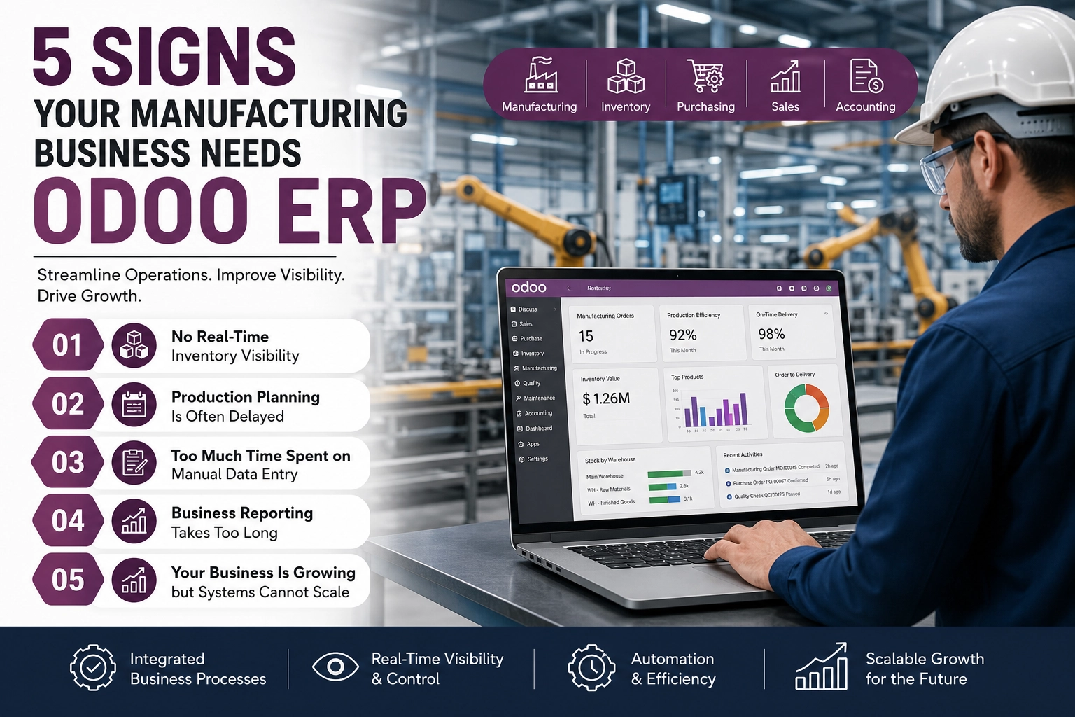 5 signs your manufacturing business needs Odoo ERP for inventory management, production planning, and business growth