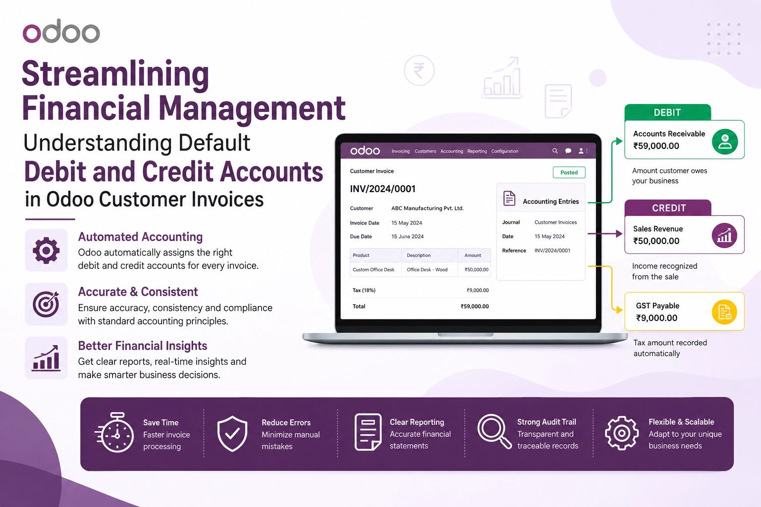 Default Debit and Credit Accounts in Odoo Customer Invoices