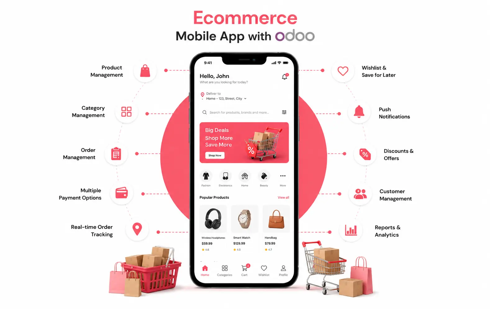 eCommerce Mobile App with Odoo
