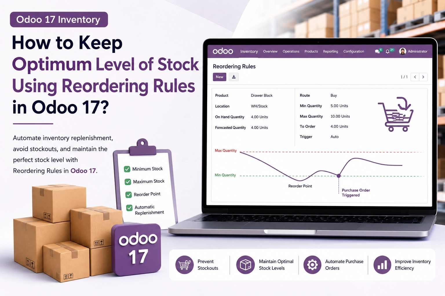 How to Keep Optimum Stock Level Using Reordering Rules in Odoo 17