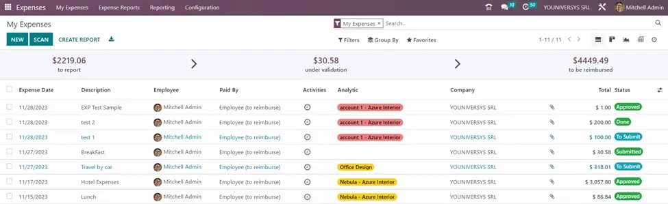 Odoo 16 Employee Expenses Dashboard showing expense reports and reimbursement management