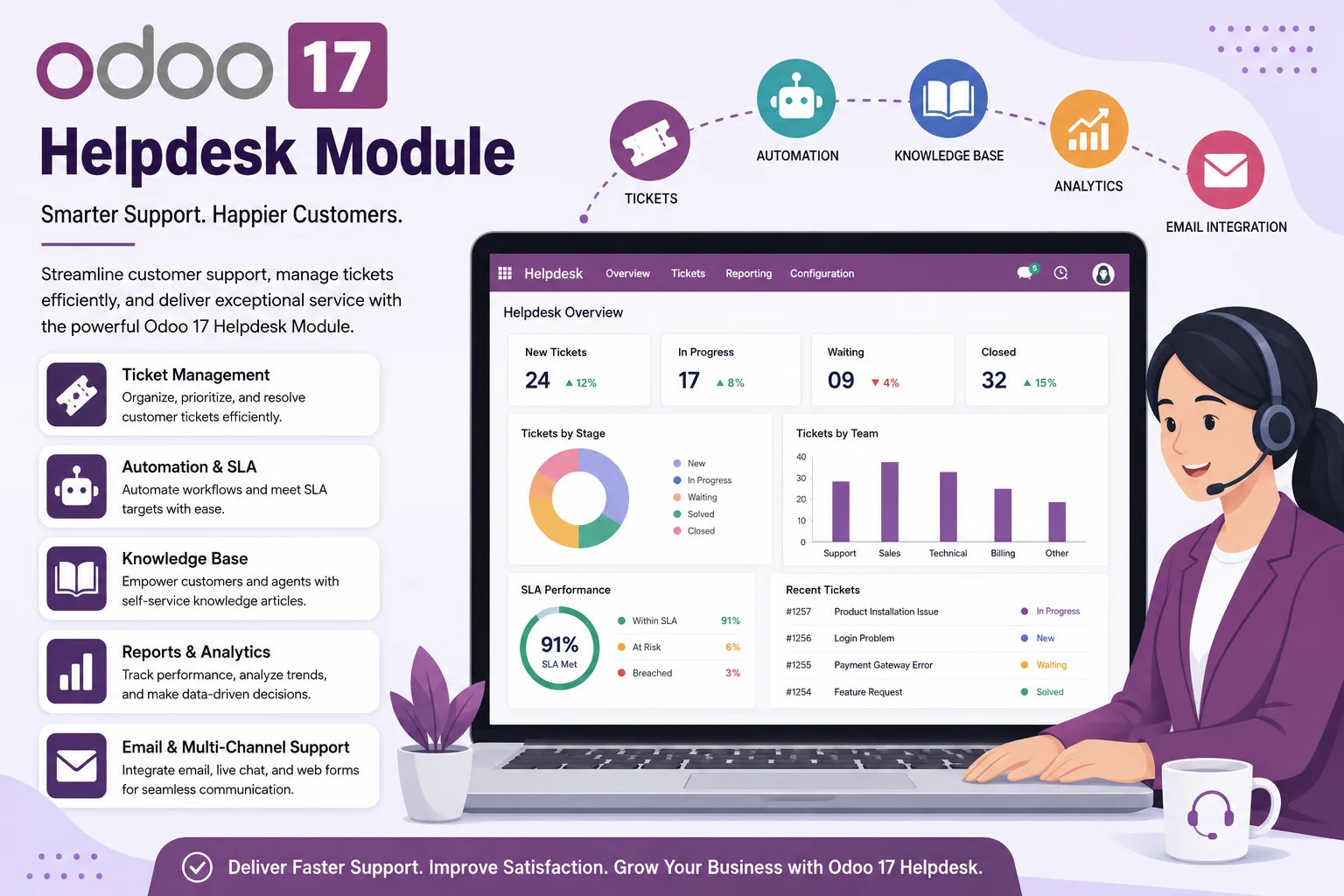 Odoo 17 Helpdesk Module
