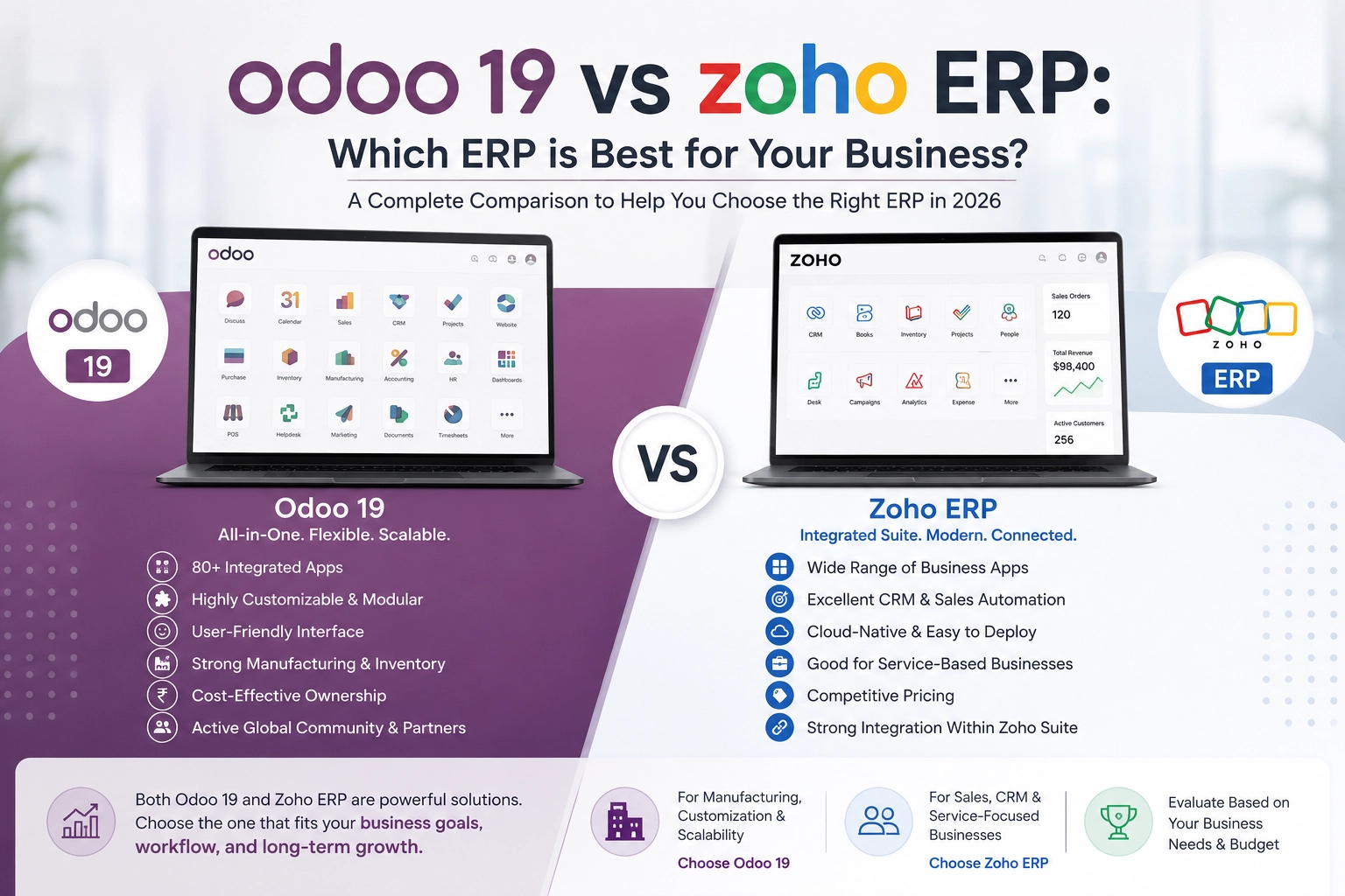 Odoo 19 vs Zoho ERP: Which ERP Is Best for Your Business?