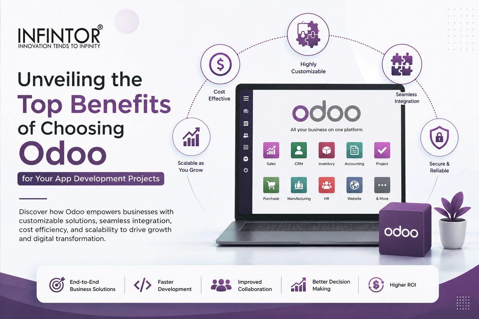 Odoo App Development