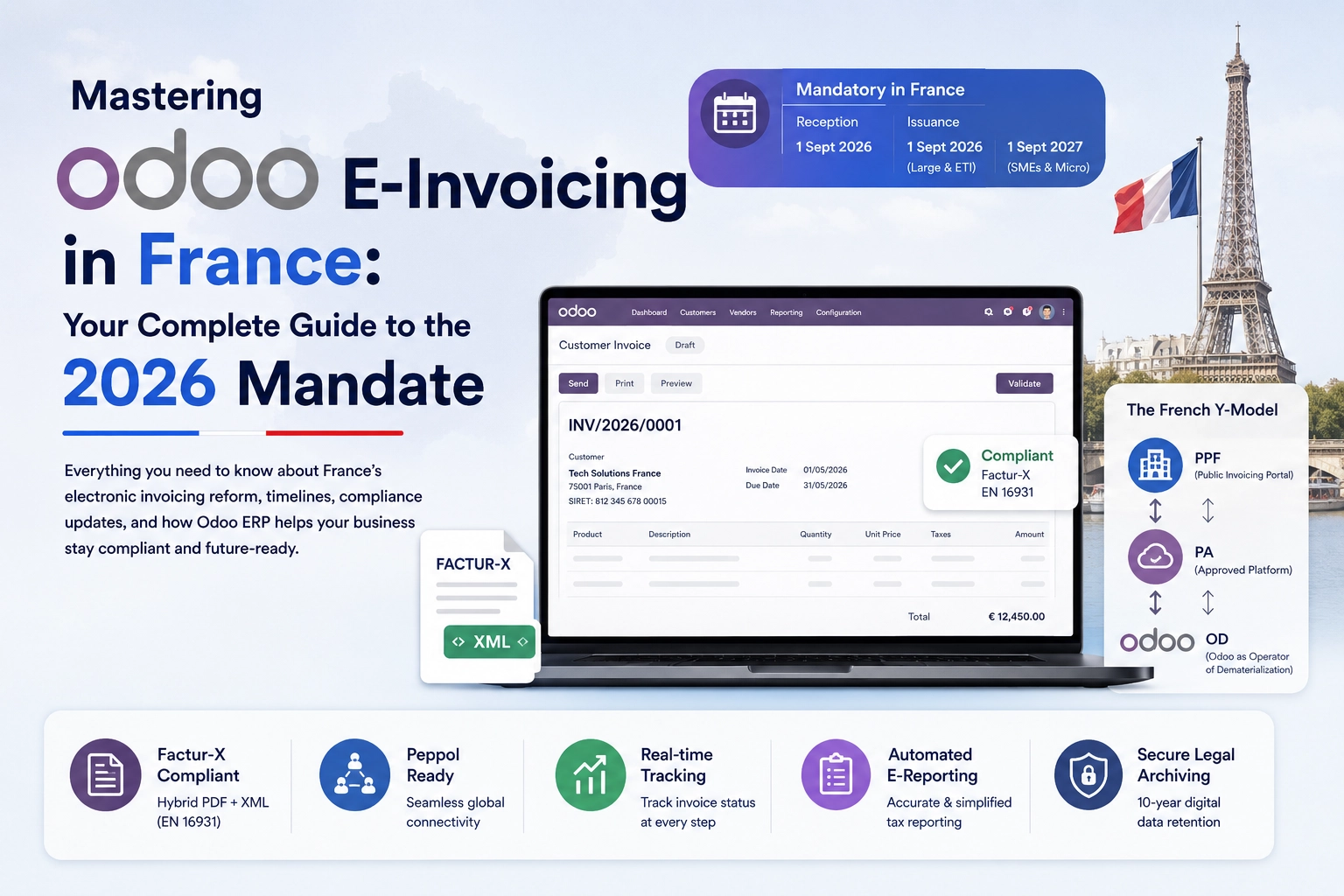 Odoo E-Invoicing France 2026 compliance guide with Factur-X, Peppol, and French electronic invoicing workflow