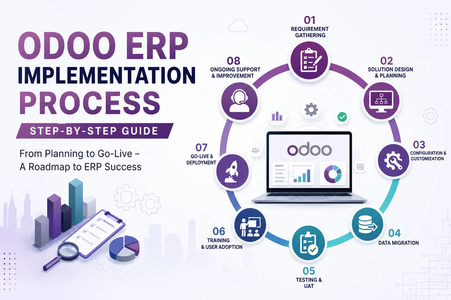 Odoo ERP Implementation Process: Step-by-Step Guide