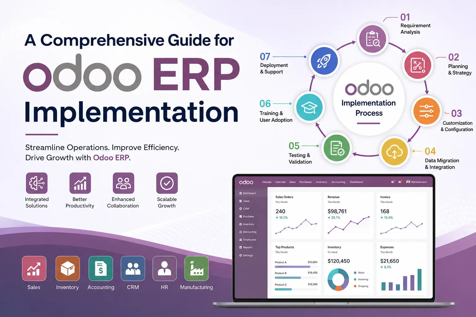 Odoo ERP implementation process from planning to deployment