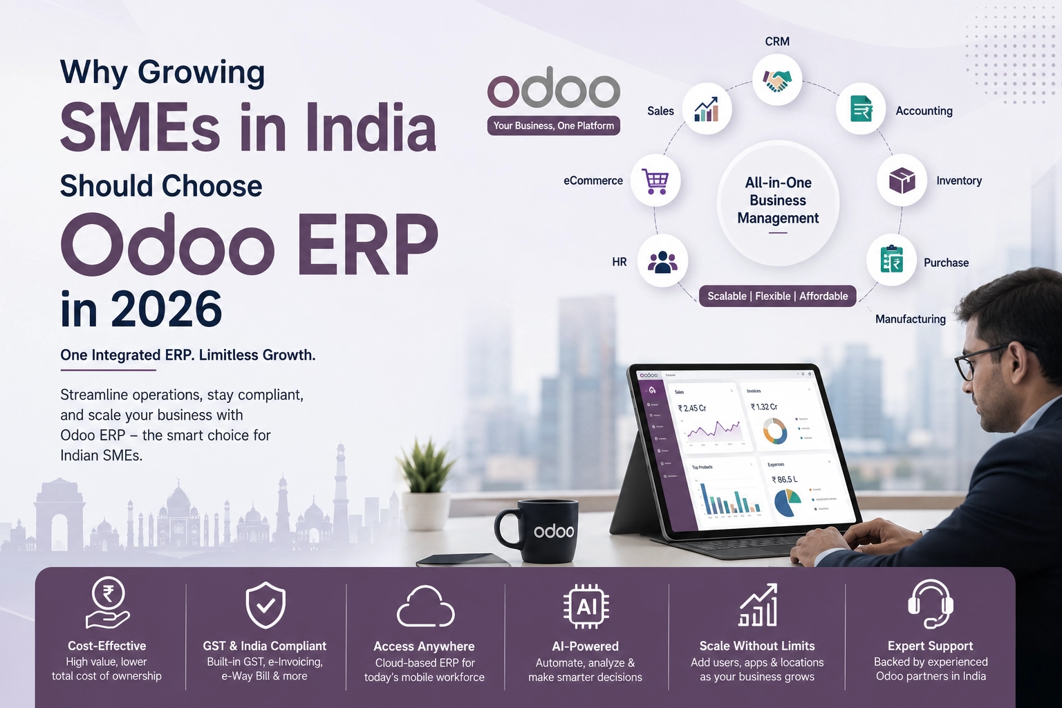Odoo ERP for Growing SMEs in India 2026