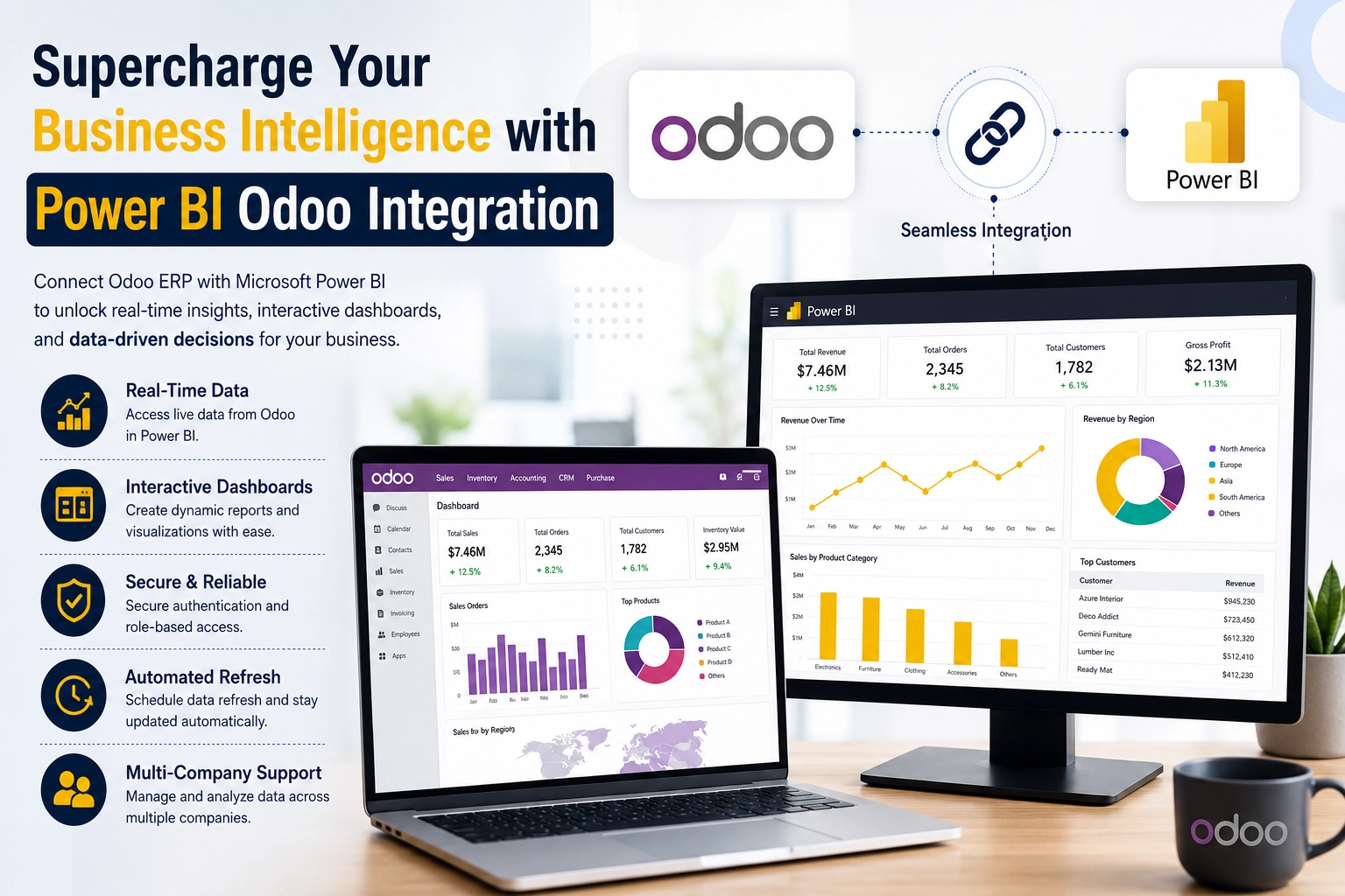 Power BI Odoo Integration for Odoo ERP