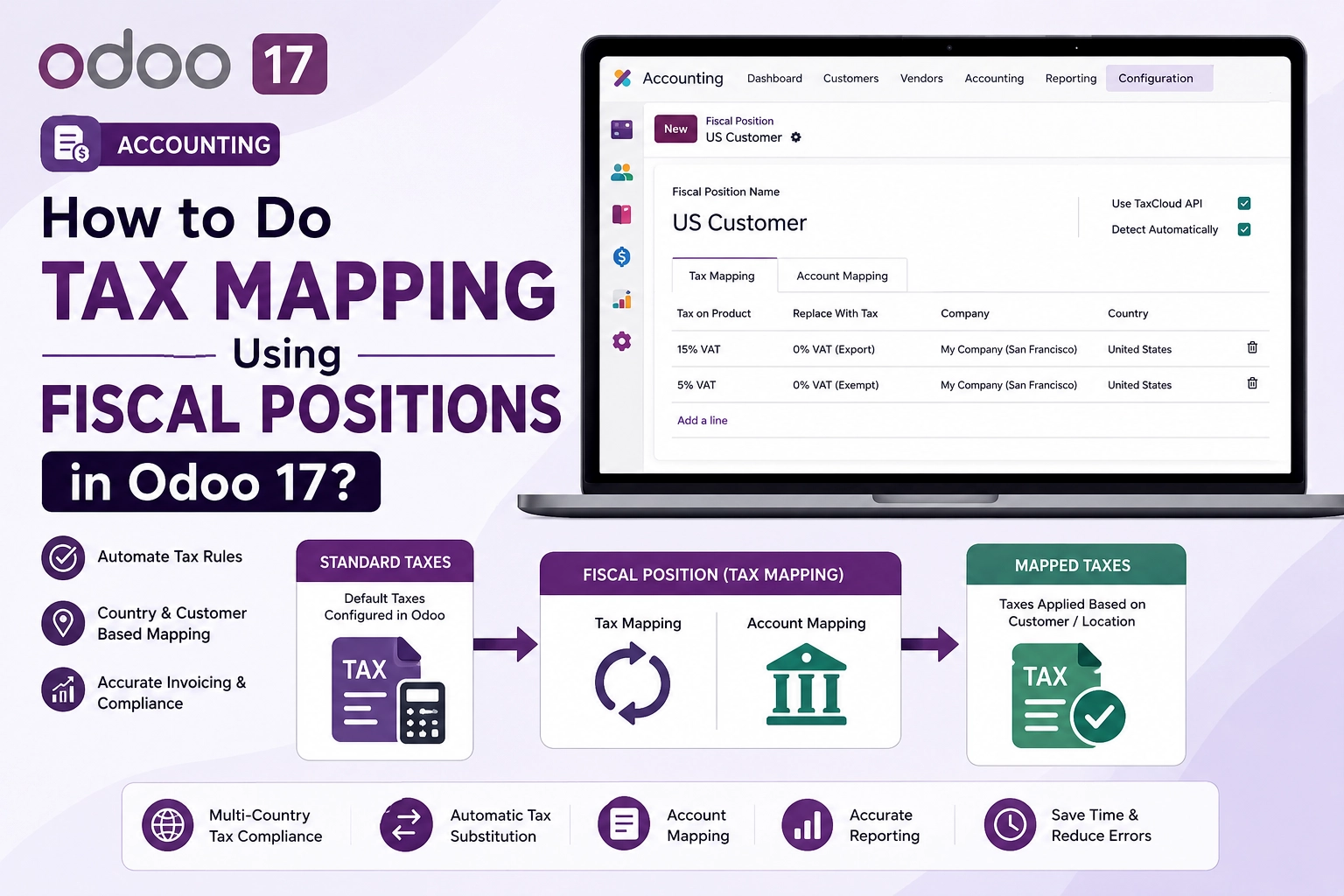 Tax Mapping Using Fiscal Positions in Odoo 17 Accounting Module