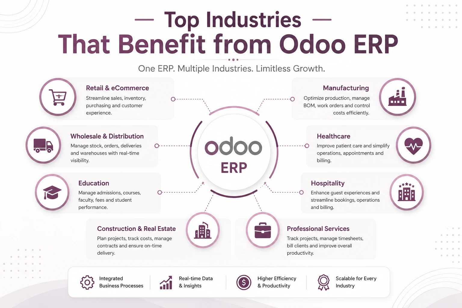 Top Industries That Benefit from Odoo ERP | Industry-Specific ERP Solutions