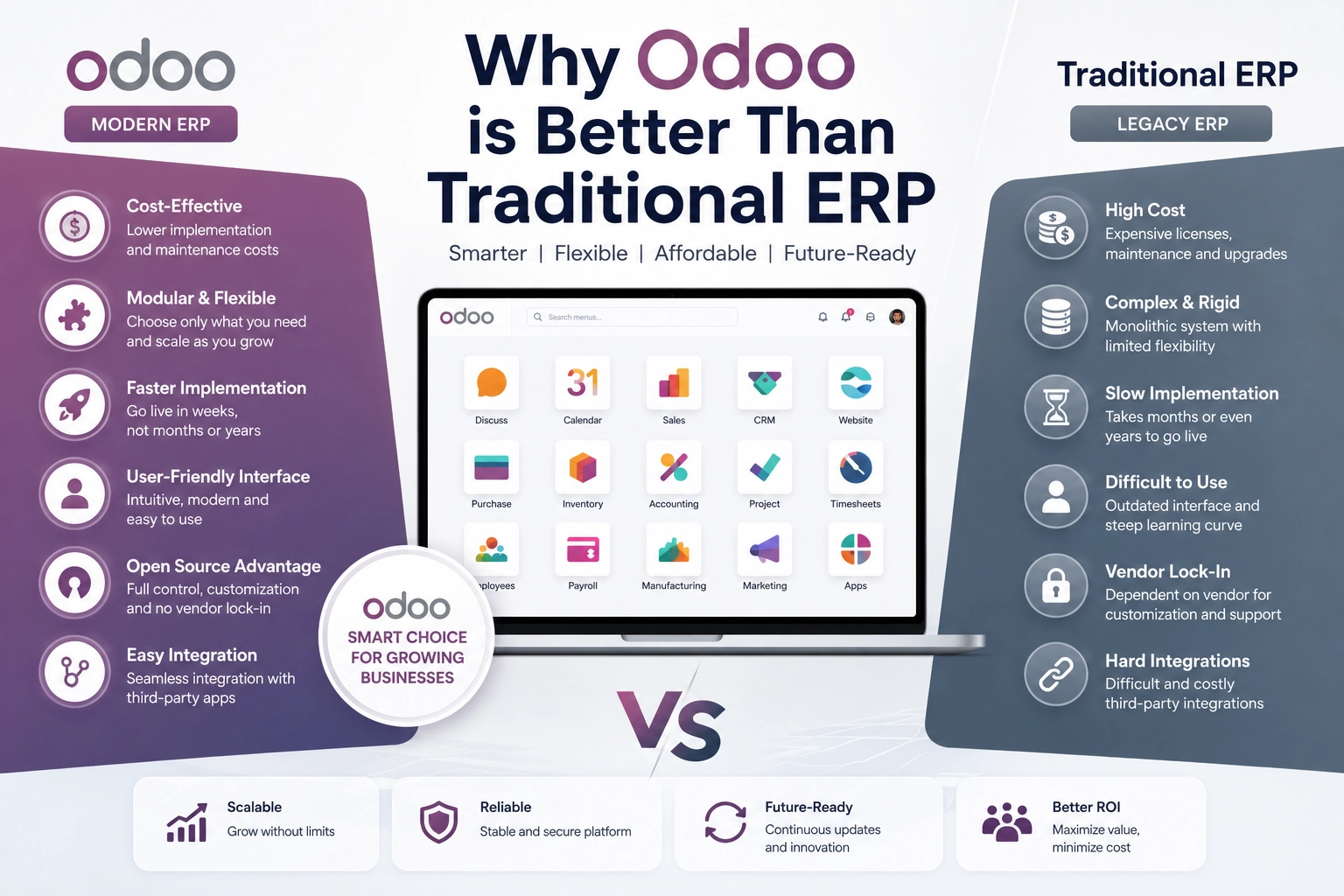 Why Odoo is Better Than Traditional ERP Comparison Guide