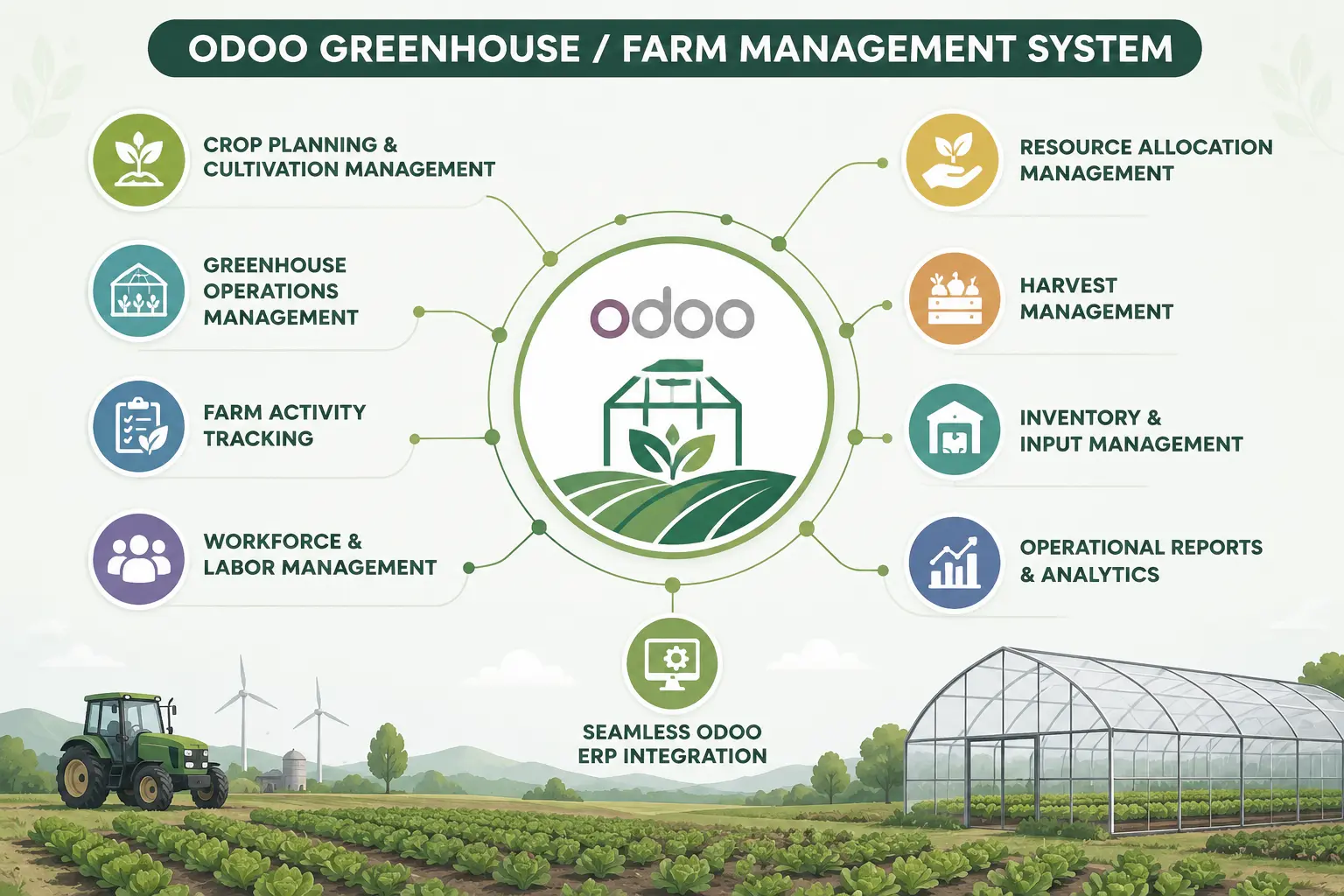 Crop planning and greenhouse production management software