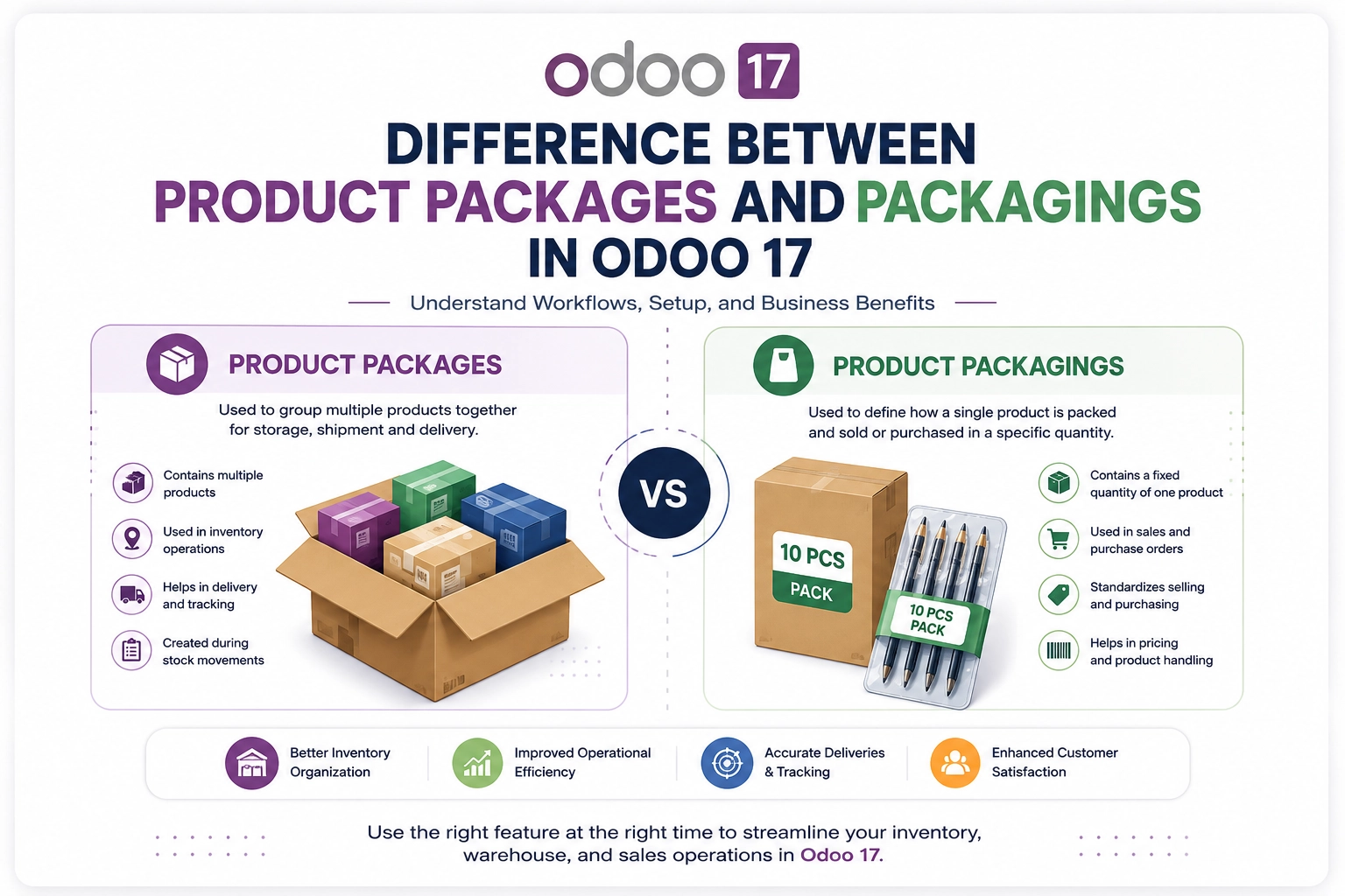 Difference between Product Packages and Product Packagings in Odoo 17 Inventory Management