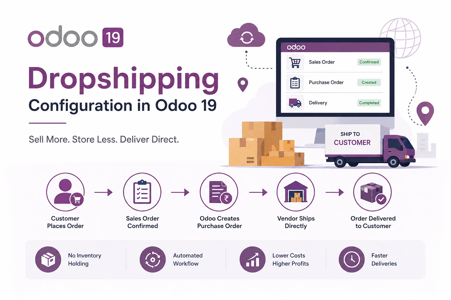 Dropshipping Configuration in Odoo 19 | Complete Guide