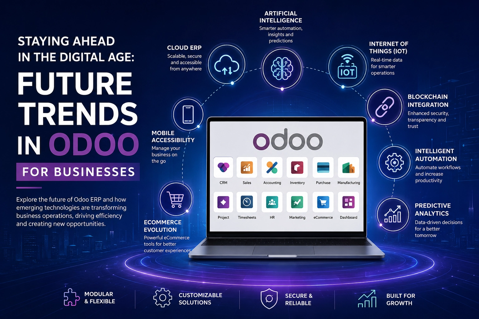 Future Trends in Odoo for Businesses with AI, Cloud ERP and Automation