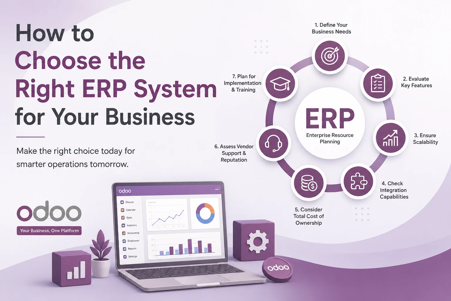 How to choose the right ERP system for your business with Odoo ERP implementation strategy