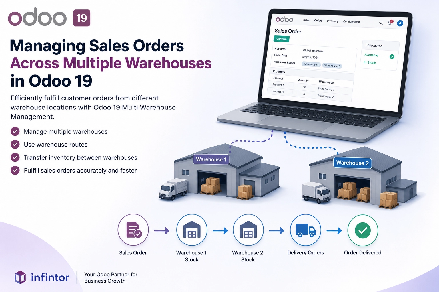 Managing Sales Orders Across Multiple Warehouses in Odoo 19