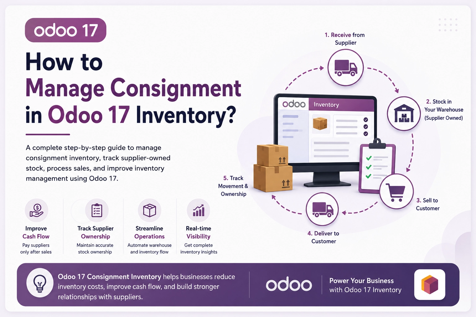 Manage Consignment in Odoo 17 Inventory using Odoo ERP software with supplier-owned stock, warehouse operations, inventory tracking, and consignment management.