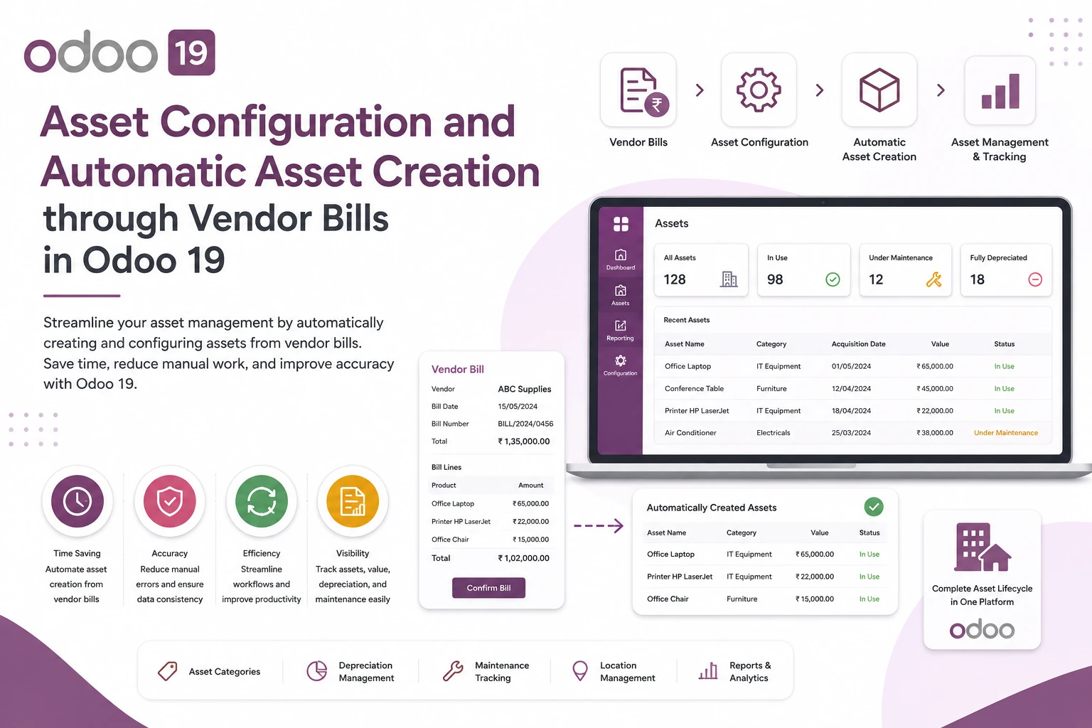 Odoo 19 asset configuration and automatic asset creation through vendor bills in the Accounting module