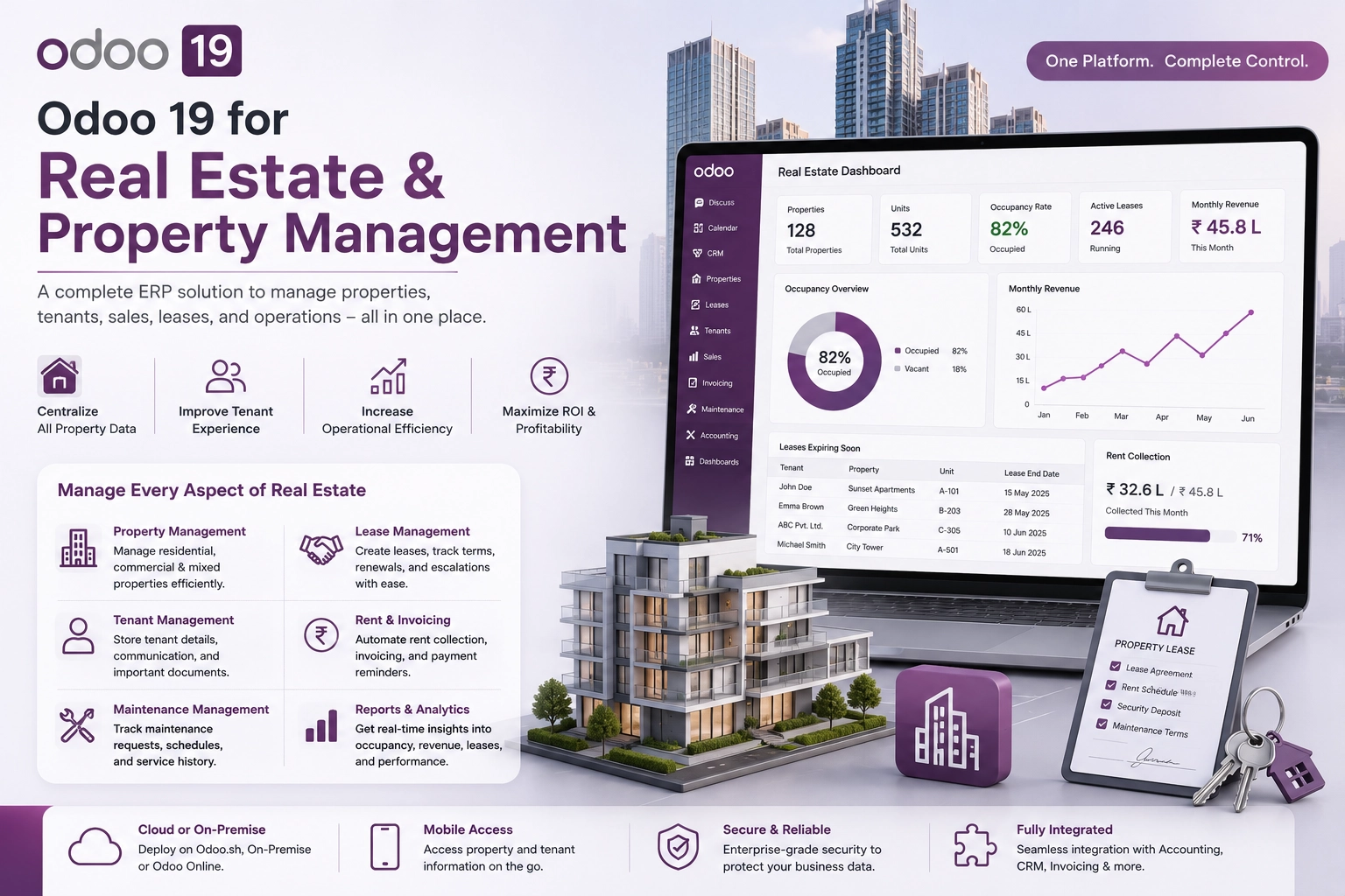 Odoo 19 for Real Estate and Property Management - Complete ERP Solution for Property, Tenant, Lease and Rental Management