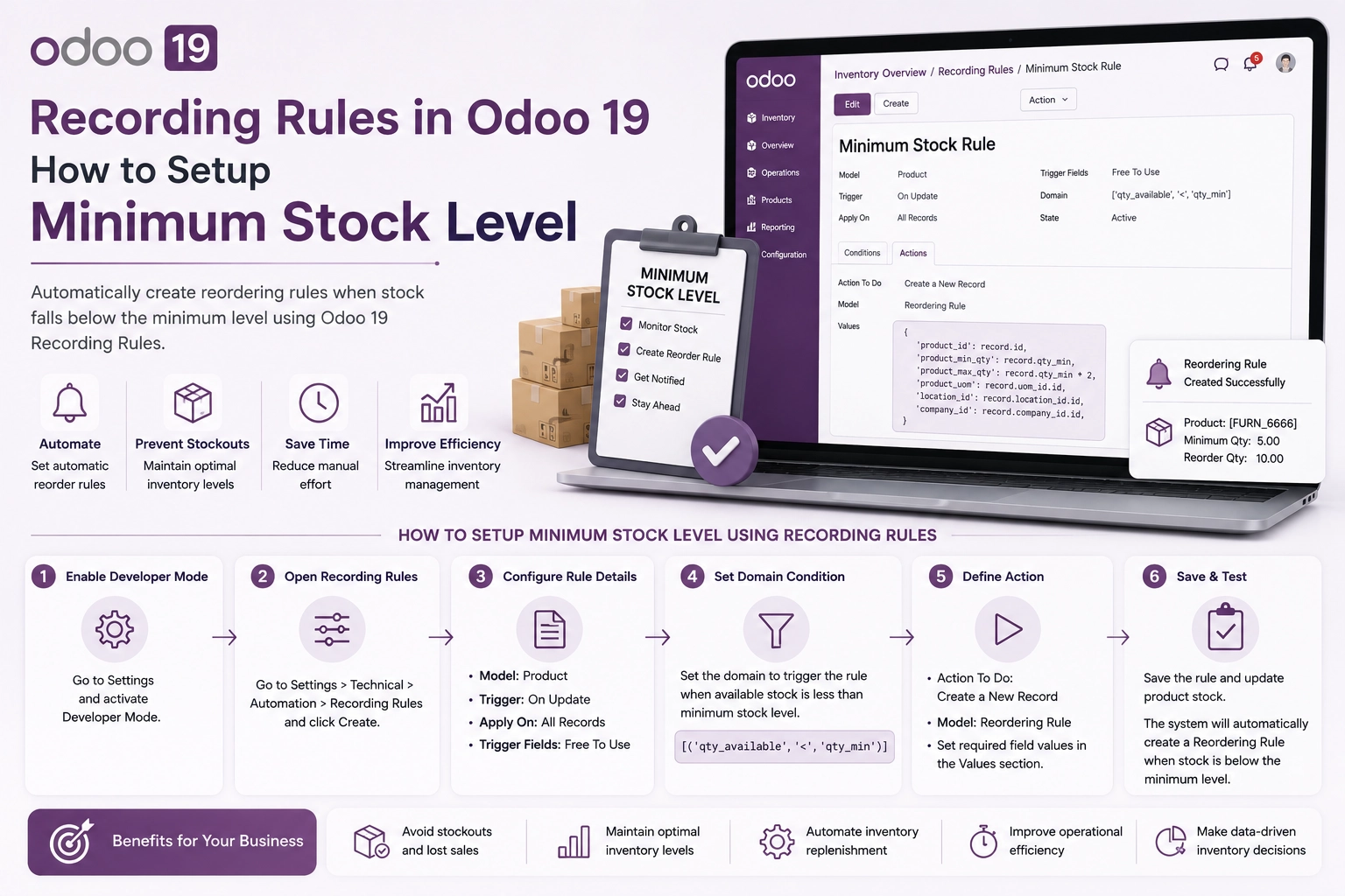 Odoo 19 Reordering Rules dashboard showing automatic inventory replenishment and minimum stock level configuration.