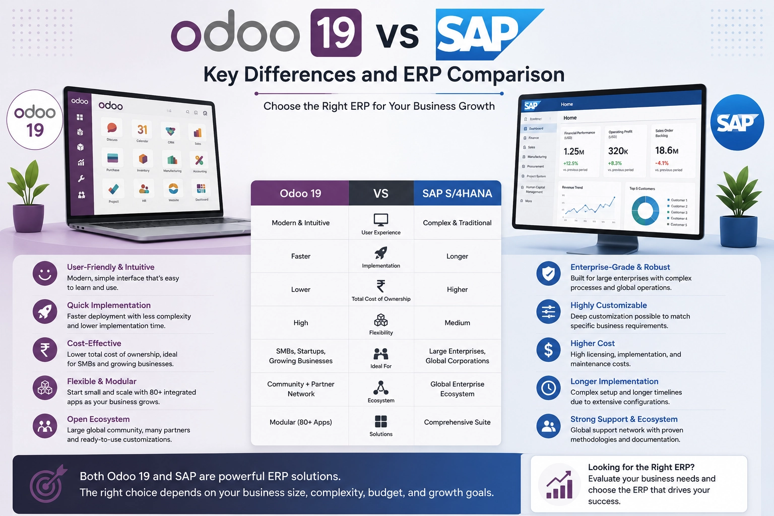 Odoo 19 vs SAP: Key Differences & ERP Comparison for Businesses