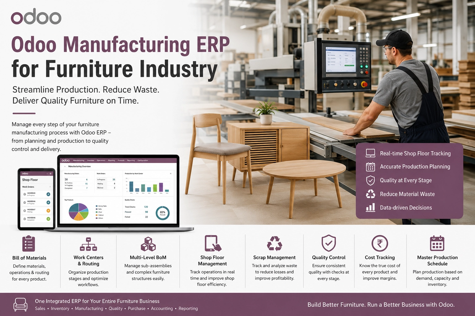 Odoo Manufacturing ERP for Furniture Industry