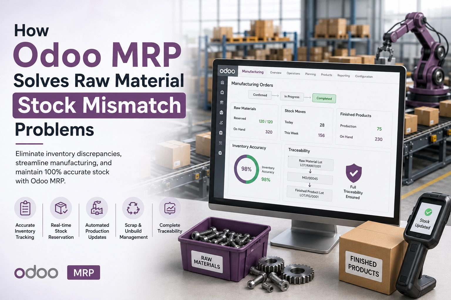 Odoo MRP dashboard showing automated raw material inventory management, manufacturing orders, stock reservation, production planning, and inventory accuracy.