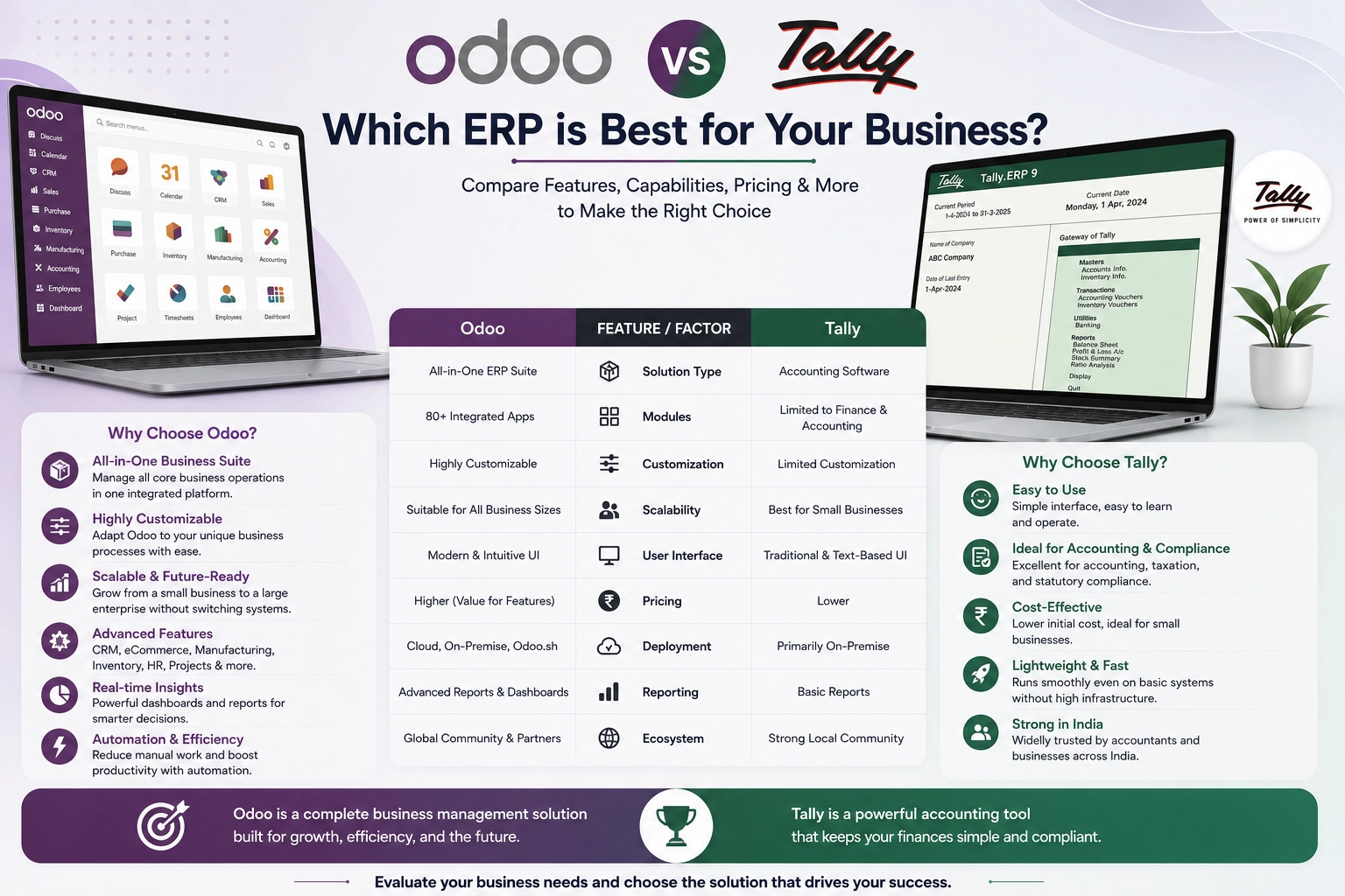 Odoo vs Tally: Which ERP Is Best for Your Business? | ERP Comparison