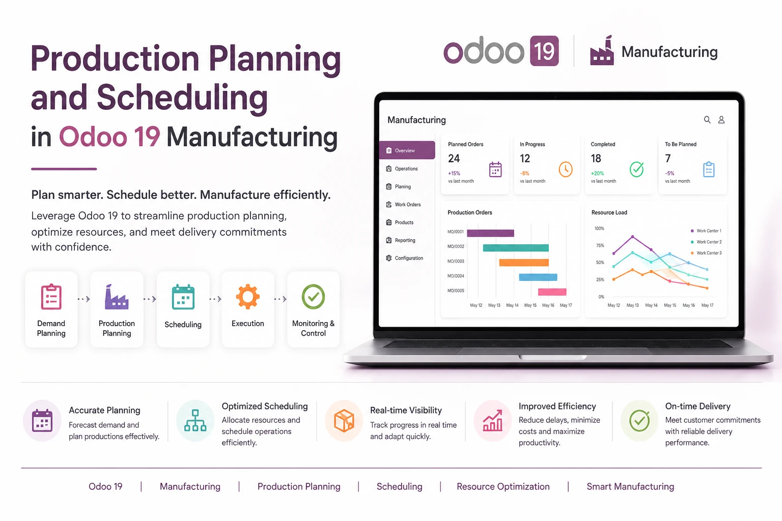 Production planning and scheduling in Odoo 19 Manufacturing for efficient production workflows and resource management