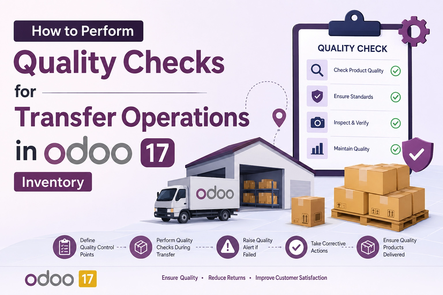 Quality Checks for Transfer Operations in Odoo 17 Inventory using Quality Module and Warehouse Management