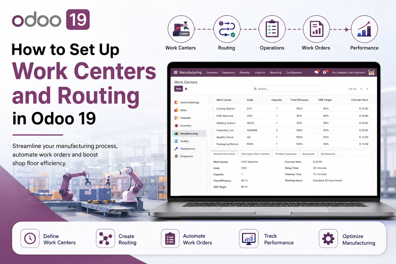 How to Set Up Work Centers and Routing in Odoo 19 Manufacturing