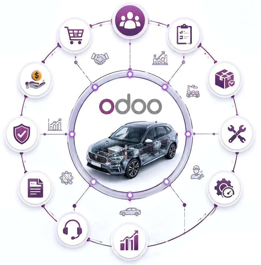 Automotive Business with Odoo ERP